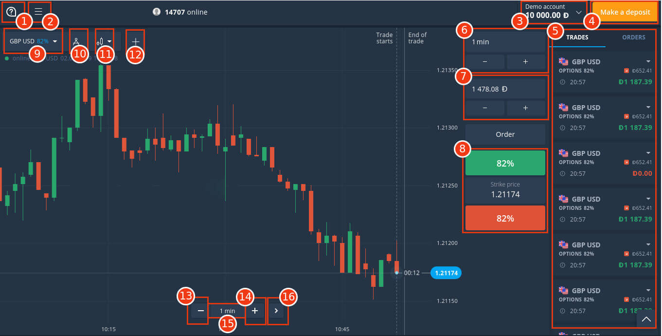 A quick guide to get familiar with IQ Option trading interface A quick guide to get familiar with IQ Option trading interface