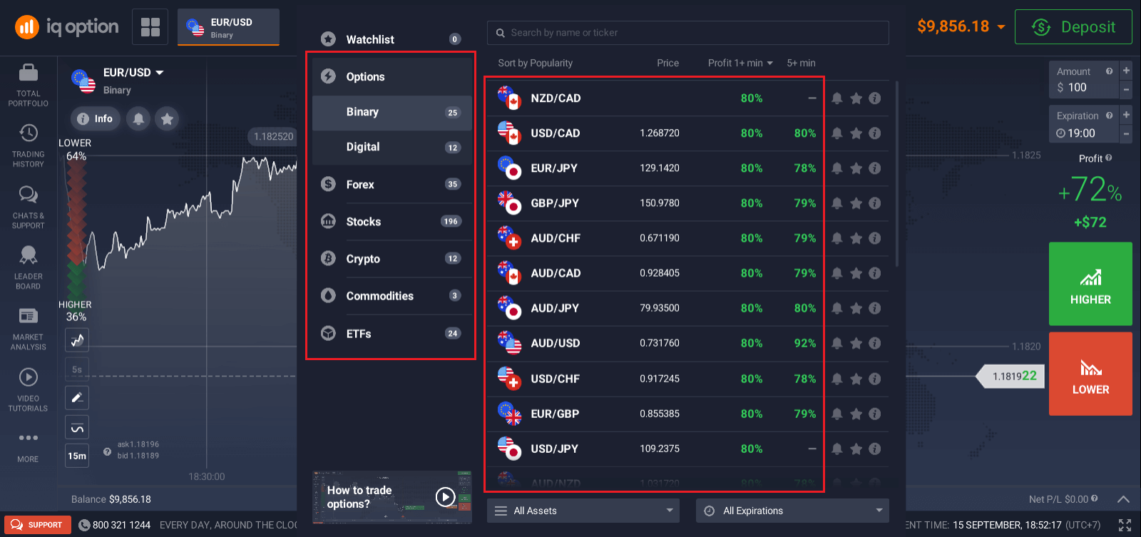 Sådan indbetaler og handler binære optioner i IQ Option Sådan indbetaler og handler binære optioner i IQ Option