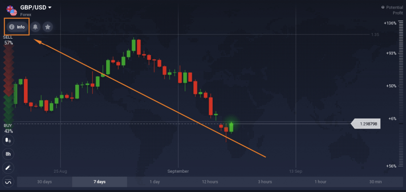 Sådan deponeres og handles CFD-instrumenter (Forex, Crypto, Aktier) ved IQ Option Sådan deponeres og handles CFD-instrumenter (Forex, Crypto, Aktier) ved IQ Option