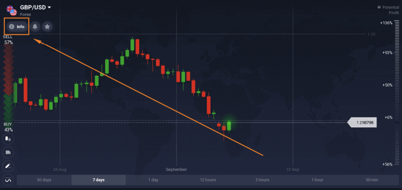 Kuidas hoiustada ja kaubelda CFD instrumentidega (Forex, krüpto, aktsiad) IQ Option-s Kuidas hoiustada ja kaubelda CFD instrumentidega (Forex, krüpto, aktsiad) IQ Option-s