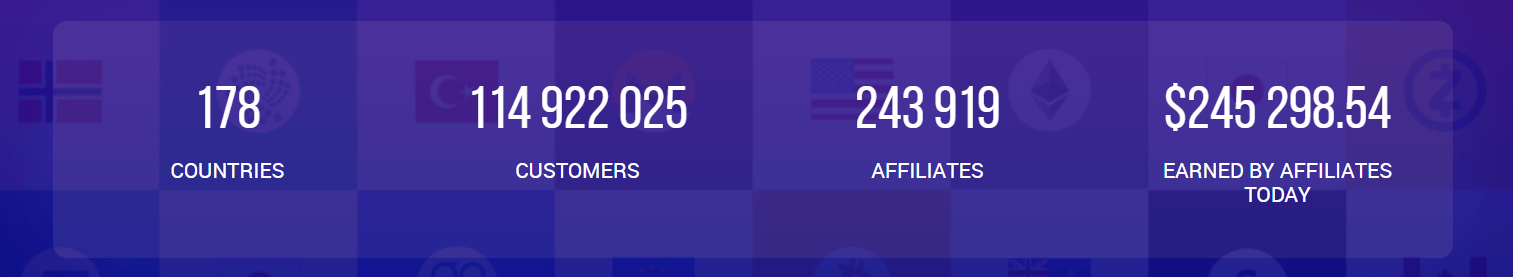 Como ingressar no Programa de Afiliados e se tornar um Parceiro na IQ Option Como ingressar no Programa de Afiliados e se tornar um Parceiro na IQ Option