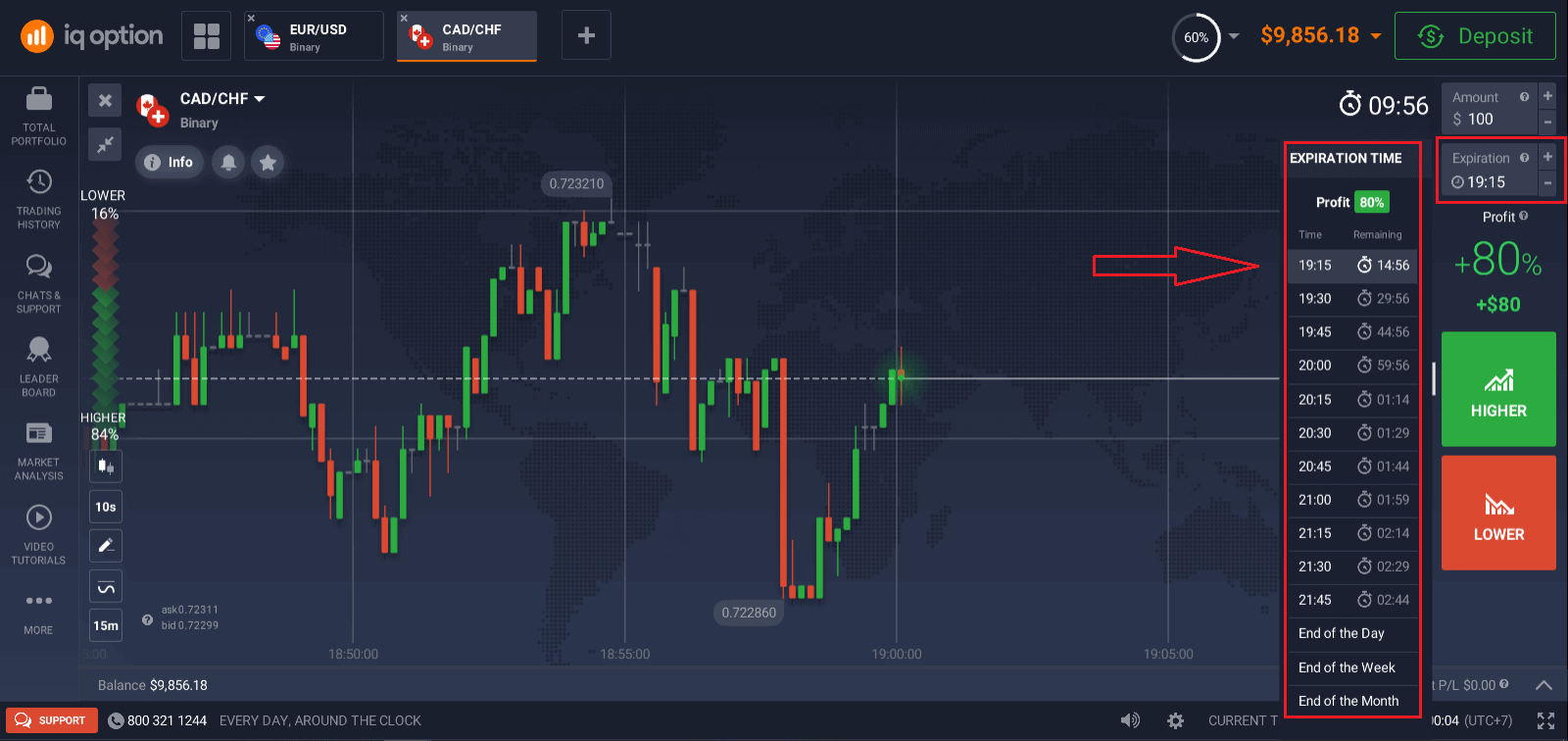 Cómo operar con IQ Option para principiantes: plataforma y órdenes Cómo operar con IQ Option para principiantes: plataforma y órdenes