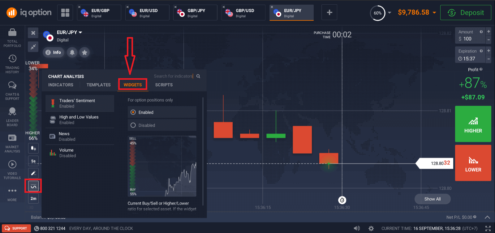 Hoe om op IQ Option vir beginners te handel: platform en bestellings