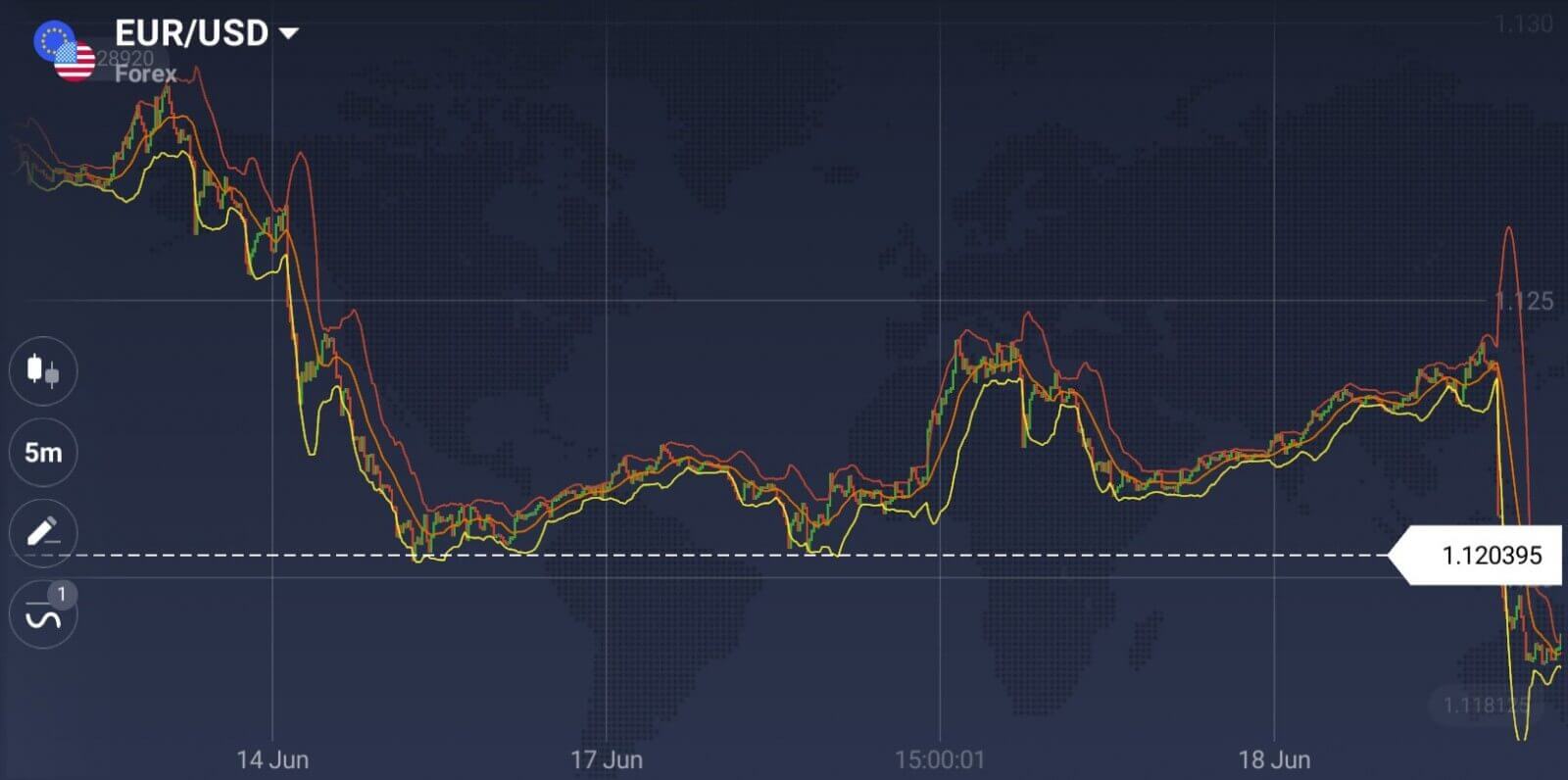 Comment utiliser les ordres Stop Loss et Take Profit dans IQ Option