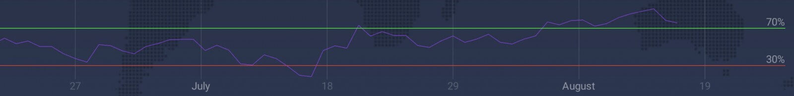 Comment utiliser les ordres Stop Loss et Take Profit dans IQ Option