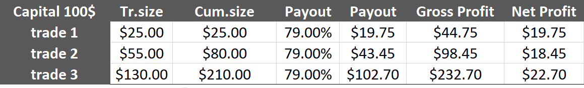 IQ Option Capital Management Strategies For Successful Trading IQ Option Capital Management Strategies For Successful Trading