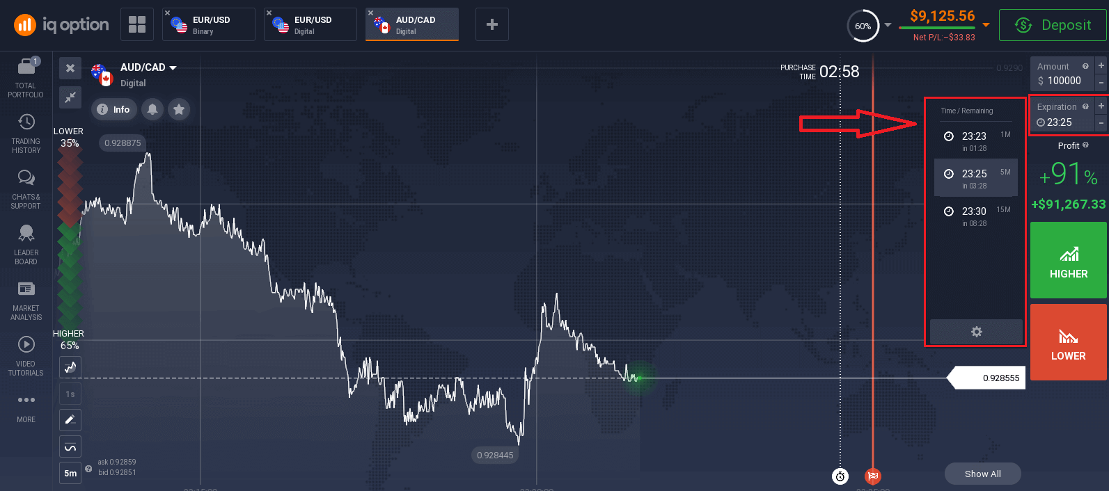 S'inscrire et négocier des options numériques IQ Option - Étapes liées au compte