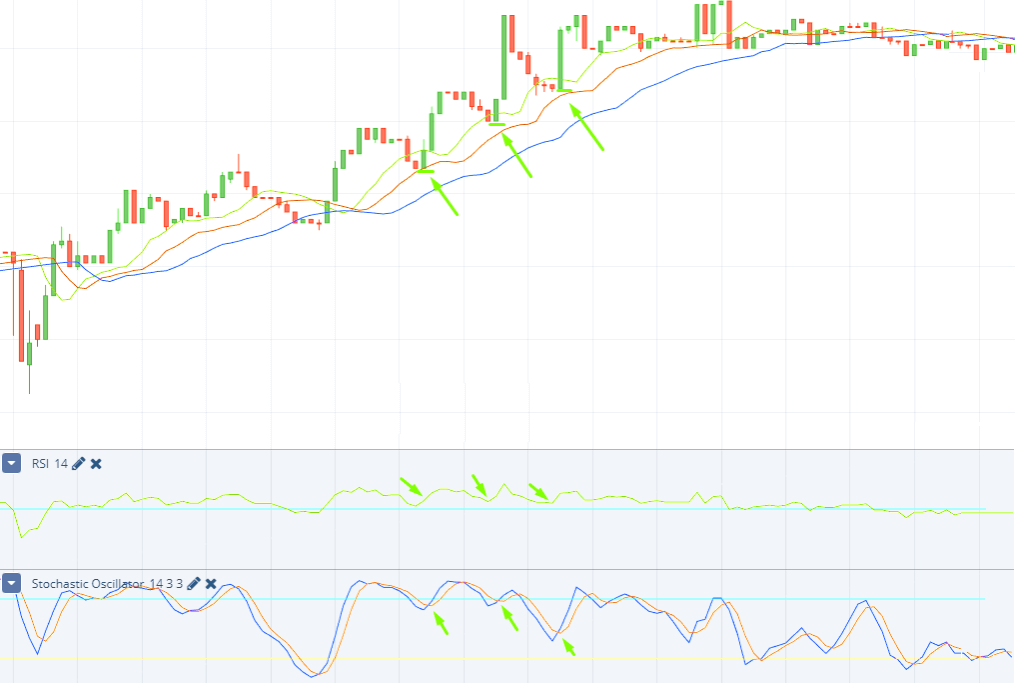 IQ Option Tips on Trading with Hunting Strategy - What Tools you Need for the “Hunting”? IQ Option Tips on Trading with Hunting Strategy - What Tools you Need for the “Hunting”?