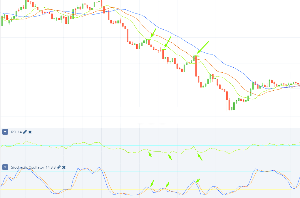 IQ Option Tips on Trading with Hunting Strategy - What Tools you Need for the “Hunting”? IQ Option Tips on Trading with Hunting Strategy - What Tools you Need for the “Hunting”?