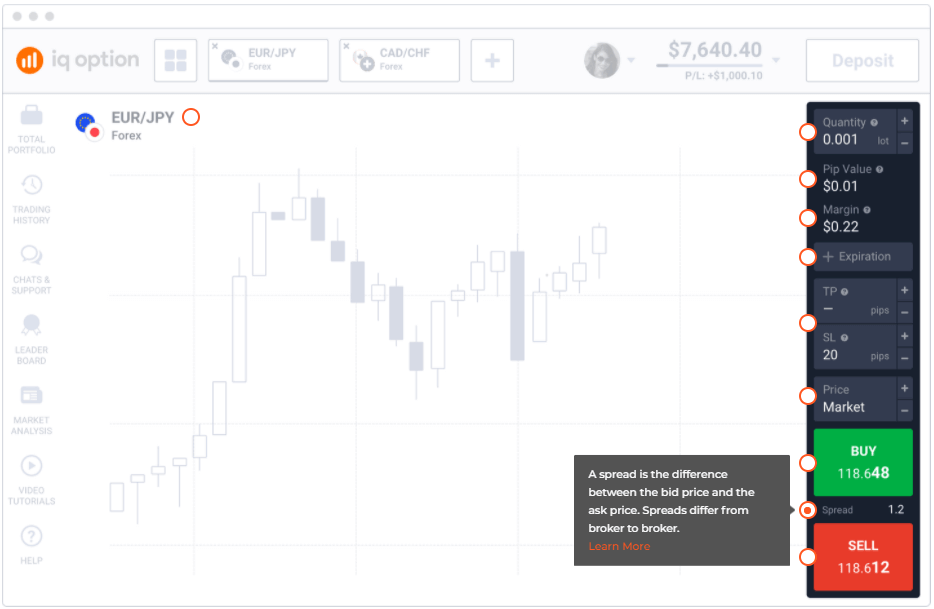 พื้นฐานการซื้อขาย IQ Option: สเปรด, สว็อป, มาร์จิ้น, เลเวอเรจ