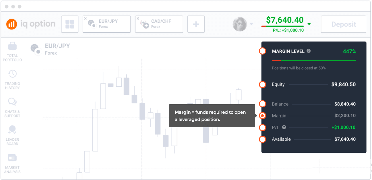 Bases du trading d'IQ Option : spreads, swaps, marge, effet de levier
