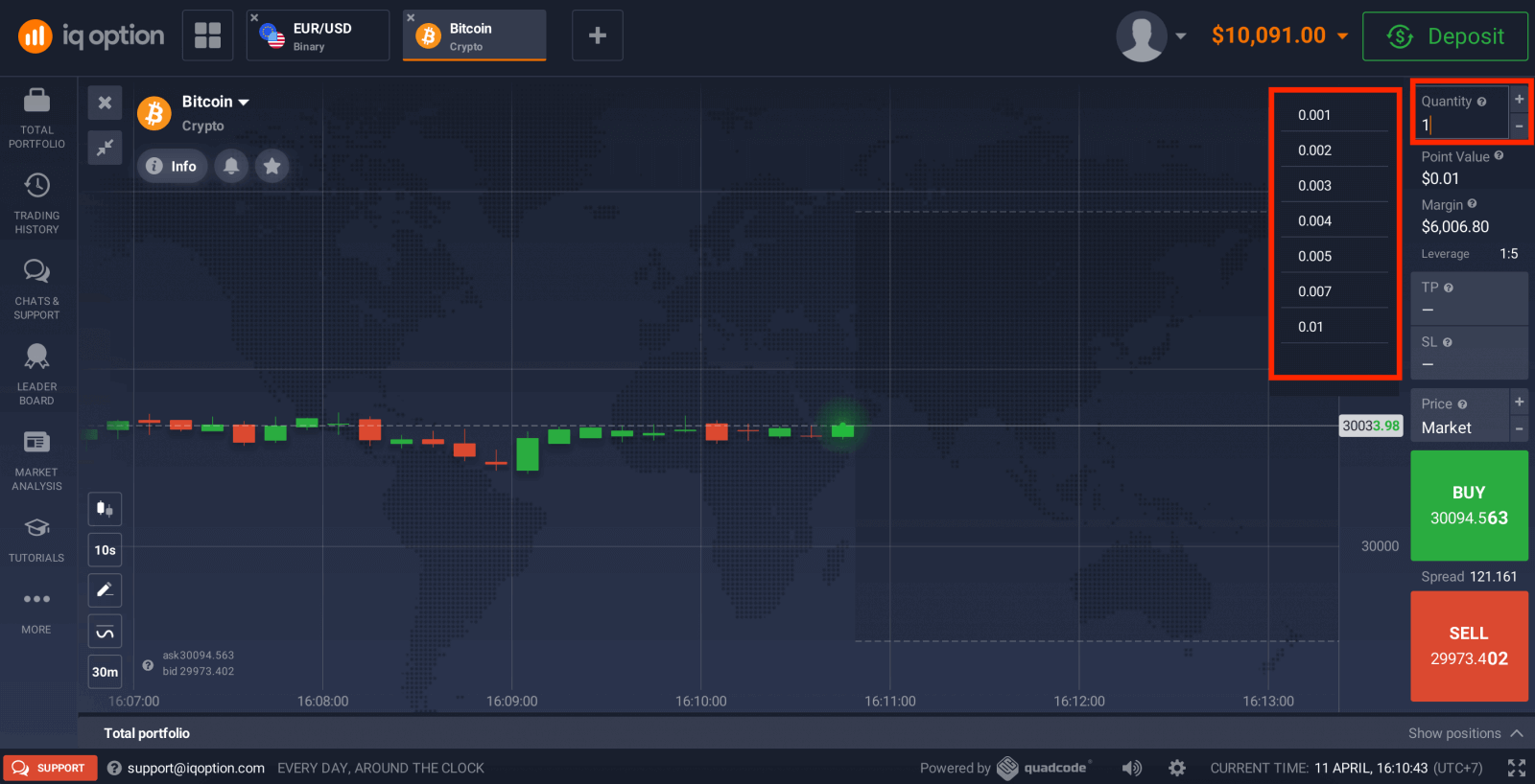CFD IQ Option Trading : Forex, crypto et actions