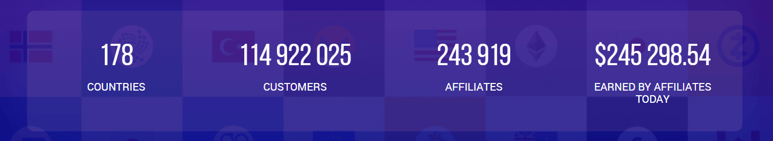 Tham gia chương trình liên kết IQ Option: Trở thành đối tác Tham gia chương trình liên kết IQ Option: Trở thành đối tác