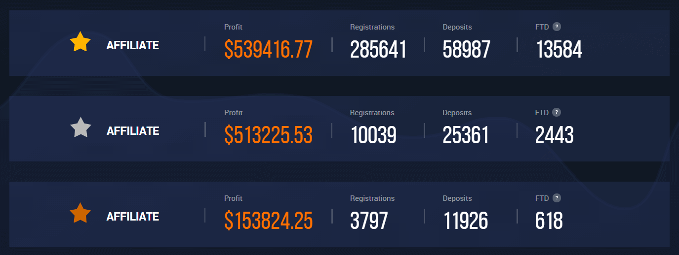 Únase al programa de afiliados de IQ Option: conviértase en socio Únase al programa de afiliados de IQ Option: conviértase en socio