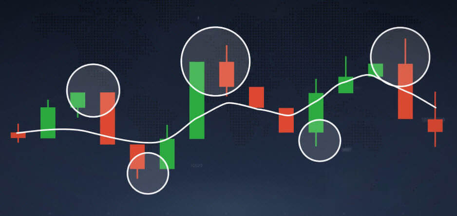 Moving average indicator explained on IQ Option Moving average indicator explained on IQ Option