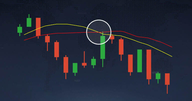 Moving average indicator explained on IQ Option Moving average indicator explained on IQ Option