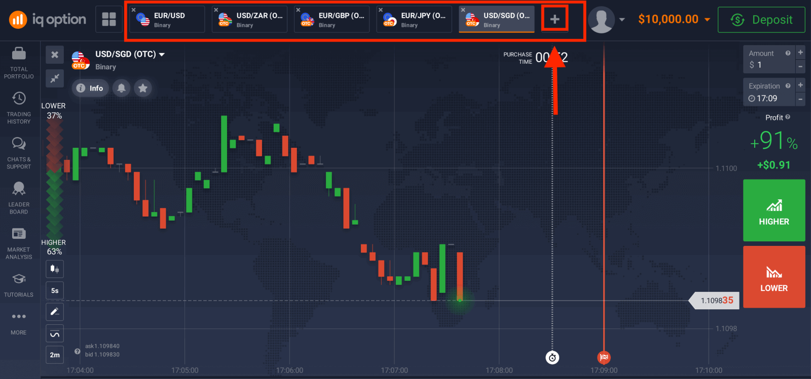 Négociez des options binaires sur IQ Option : trading étape par étape