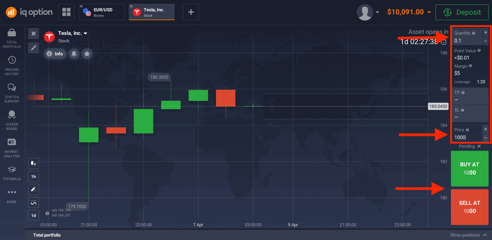 Négociez des options binaires sur IQ Option : trading étape par étape