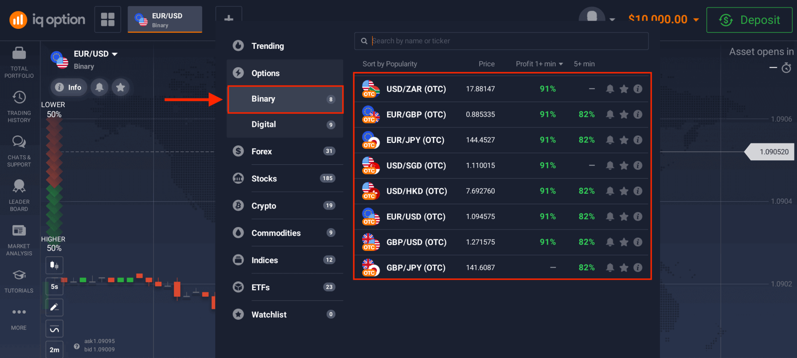 Négociez des options binaires sur IQ Option : trading étape par étape