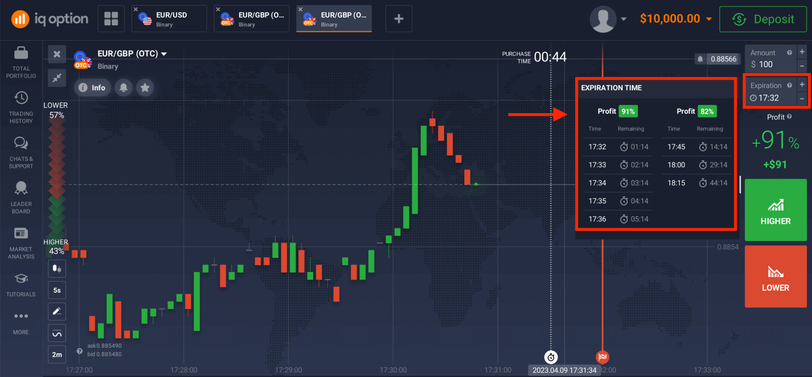 Négociez des options binaires sur IQ Option : trading étape par étape
