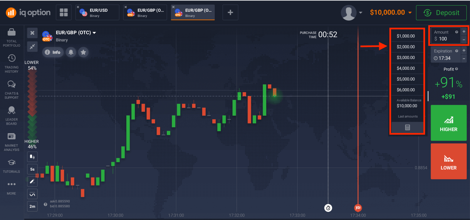Négociez des options binaires sur IQ Option : trading étape par étape