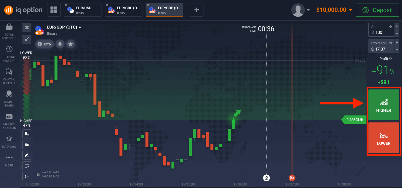 Négociez des options binaires sur IQ Option : trading étape par étape