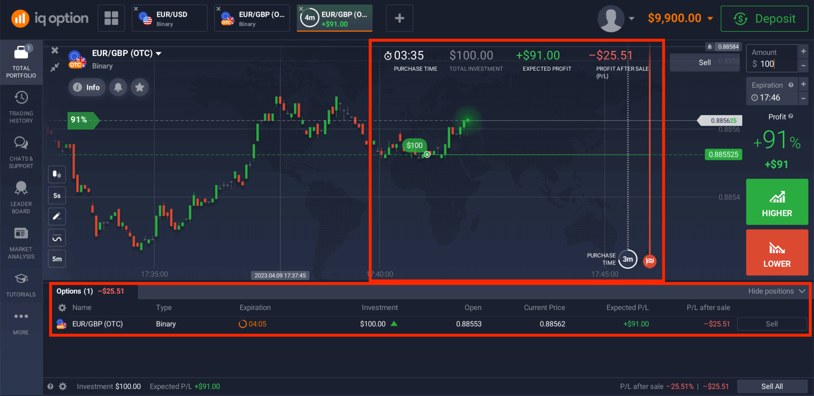 Négociez des options binaires sur IQ Option : trading étape par étape