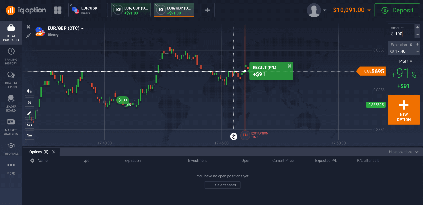 Négociez des options binaires sur IQ Option : trading étape par étape