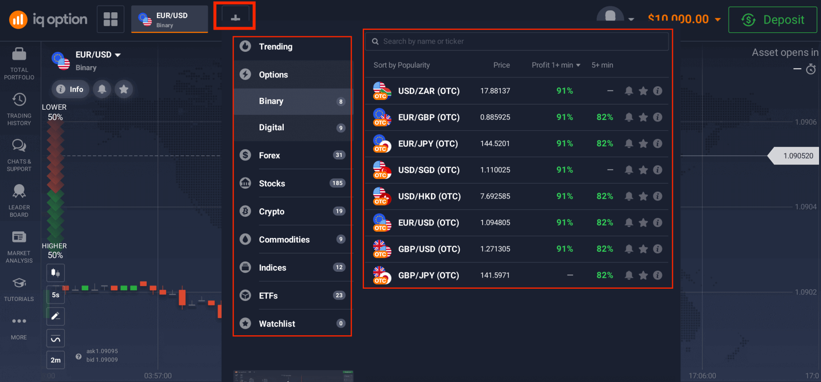 Négociez des options binaires sur IQ Option : trading étape par étape