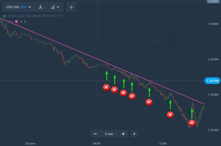 Kritische Handelsfehler, die Ihr IQ Option-Konto sprengen können Kritische Handelsfehler, die Ihr IQ Option-Konto sprengen können
