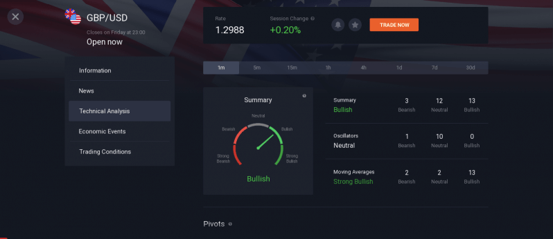 Comment trader des instruments CFD (Forex, Crypto, Actions) dans IQ Option