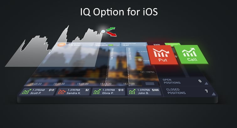 为什么要使用IQ Option IOS App？如何下载